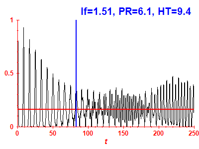 Survival probability